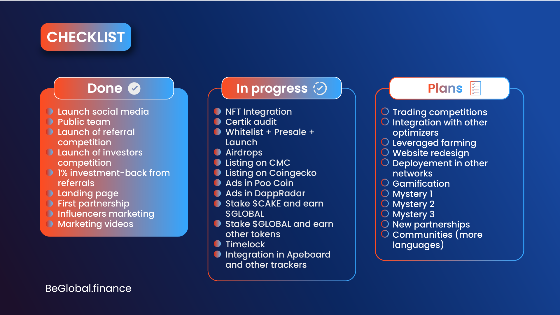 What Is BeglobalDAO(GLBD)? Complete Guide & Review About BeglobalDAO